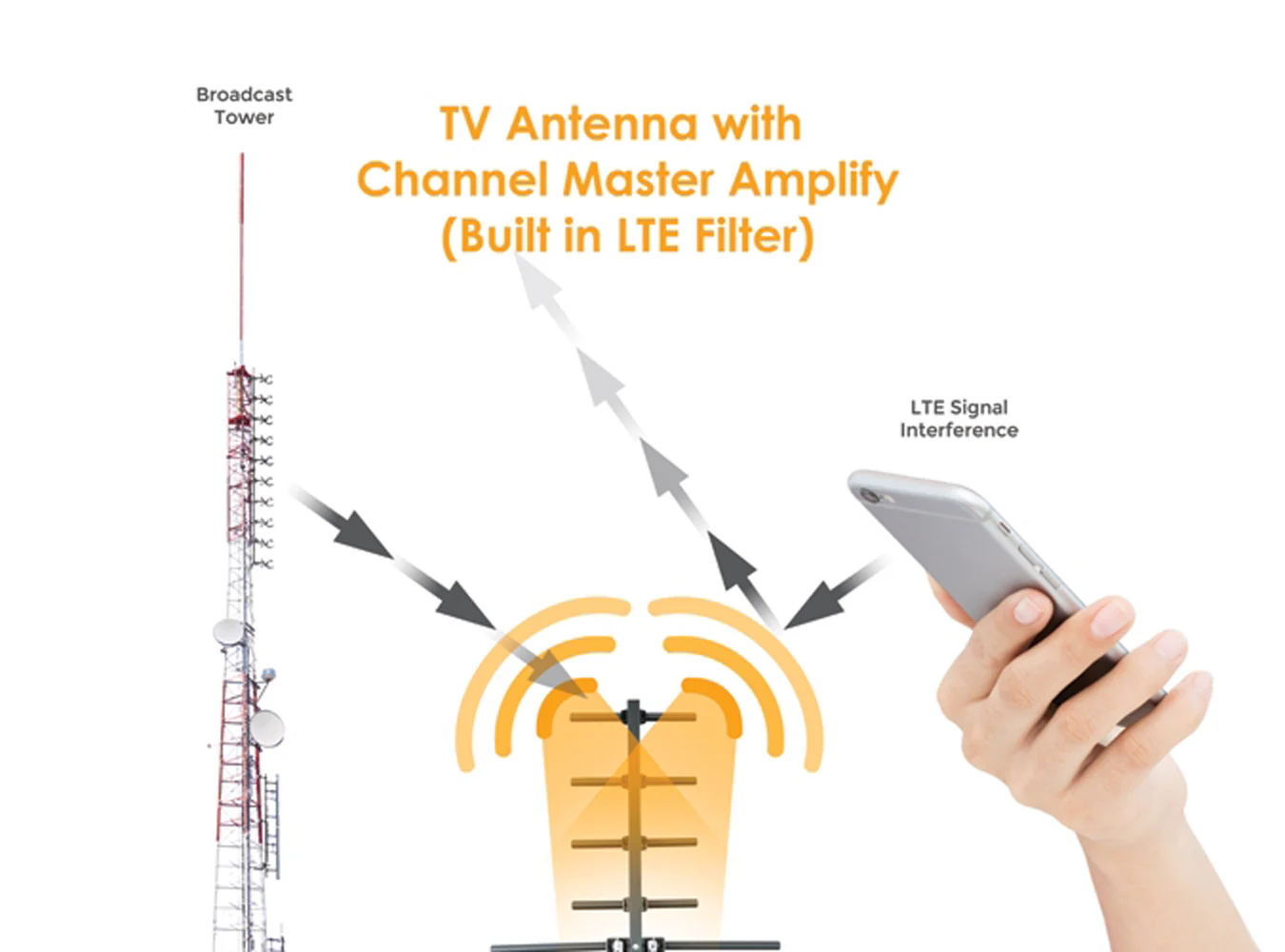 Amplify Adjustable Gain Preamplifier - Image 9