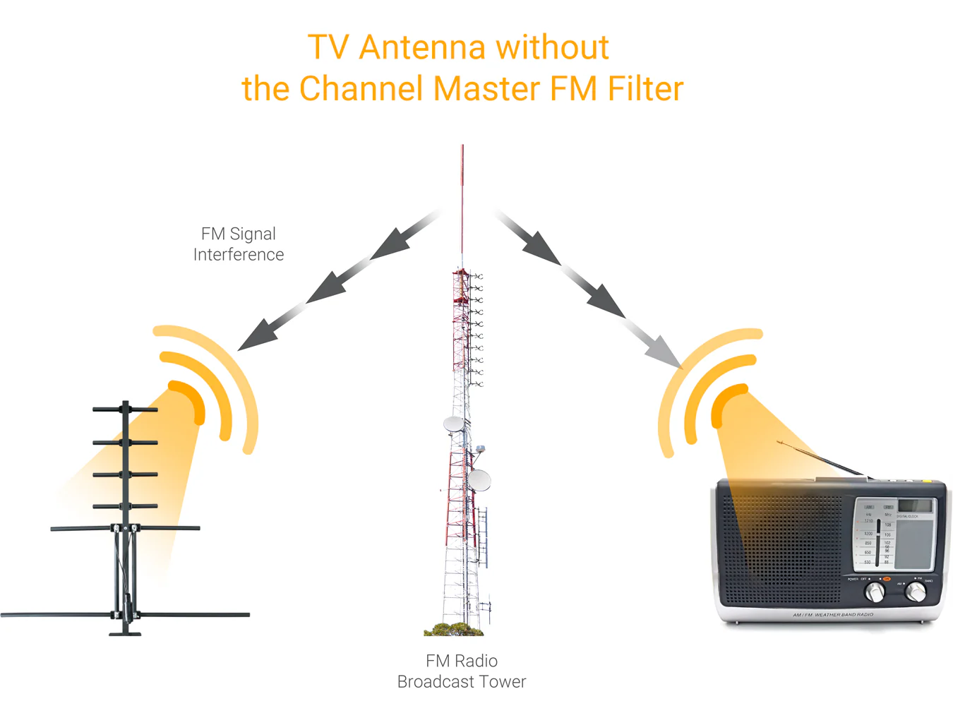 FM Filter - Image 5