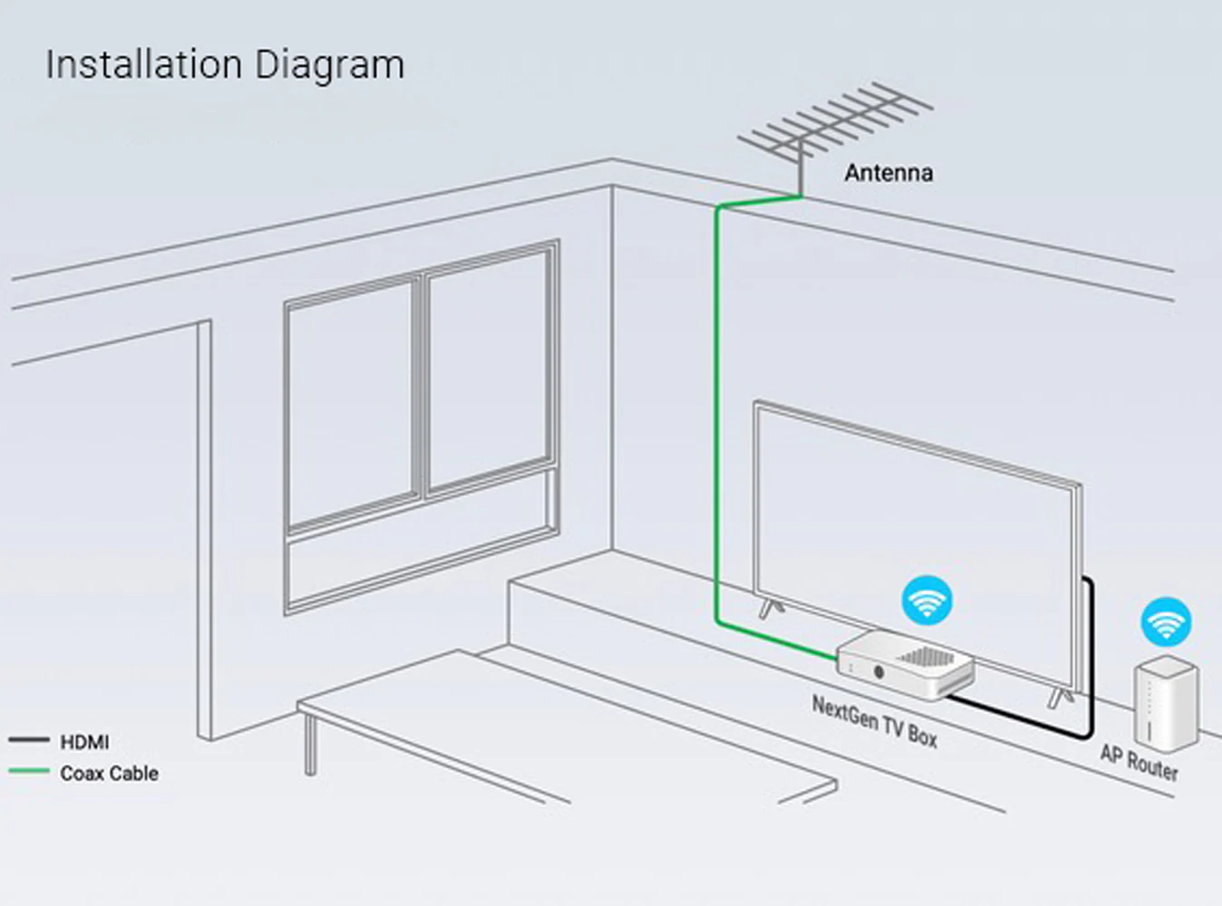 Zinwell NextGen TV Box - Image 11