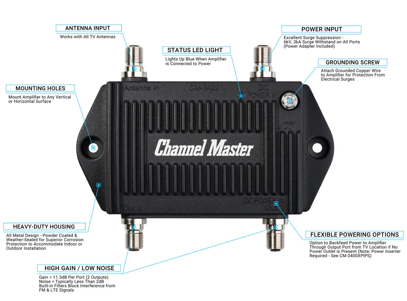 TV Antenna Booster 2 - Image 4