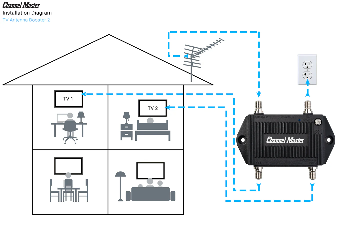 TV Antenna Booster 2 - Image 5