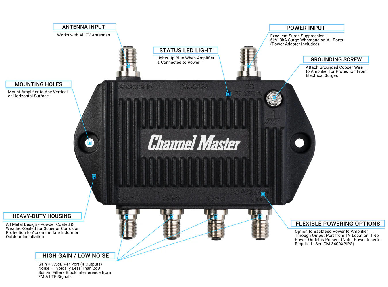 TV Antenna Booster 4 - Image 4