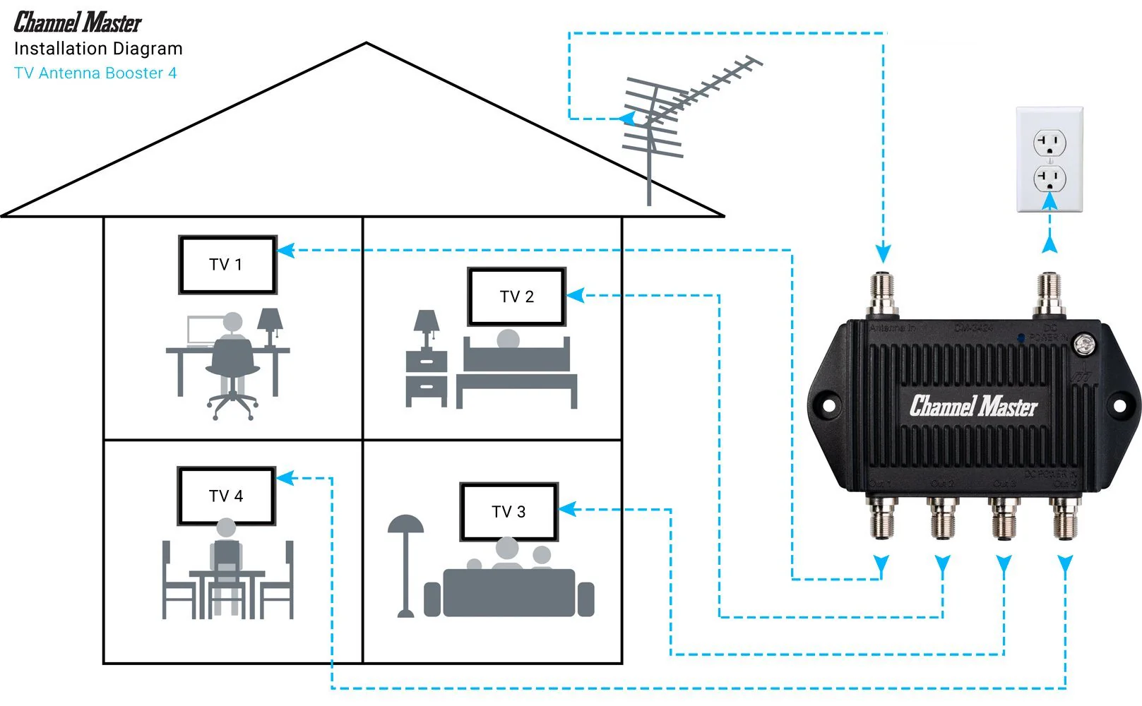 TV Antenna Booster 4 - Image 5