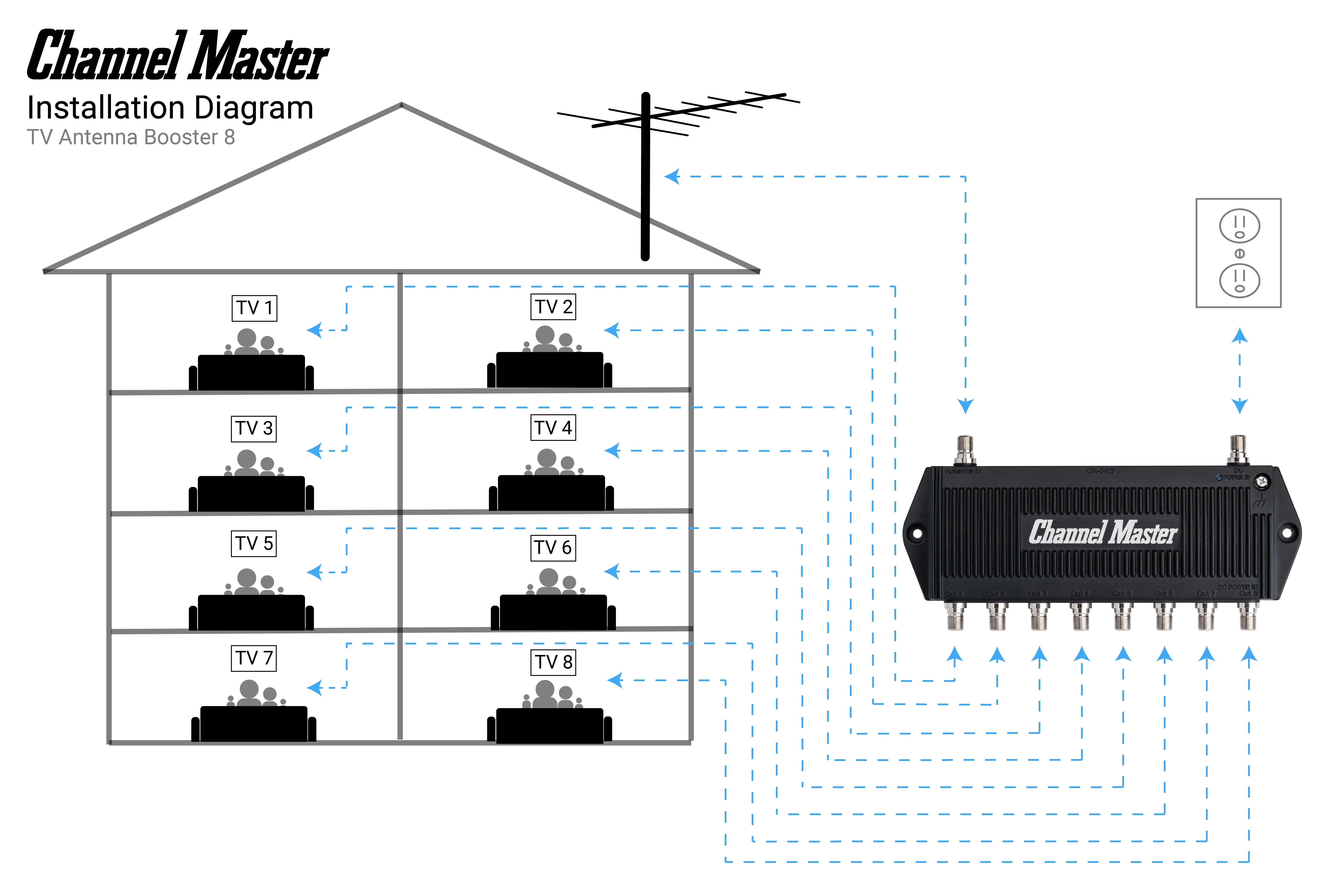 TV Antenna Booster 8 - Image 3