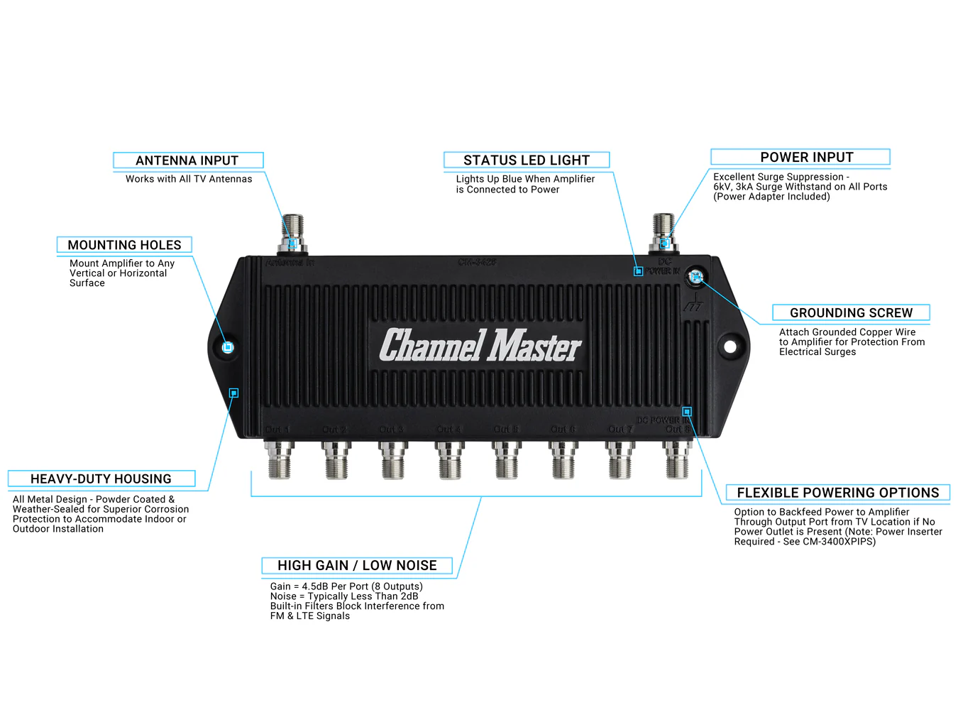TV Antenna Booster 8 - Image 4