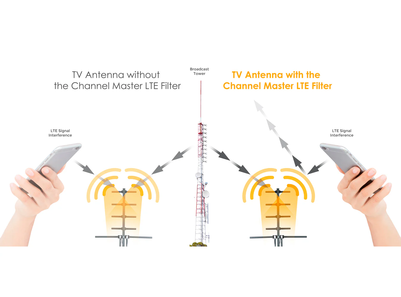 LTE/5G Filter - Image 5