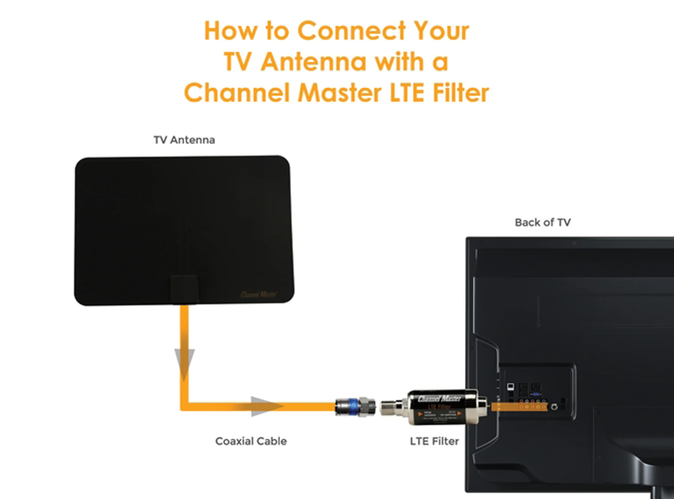 LTE/5G Filter - Image 6