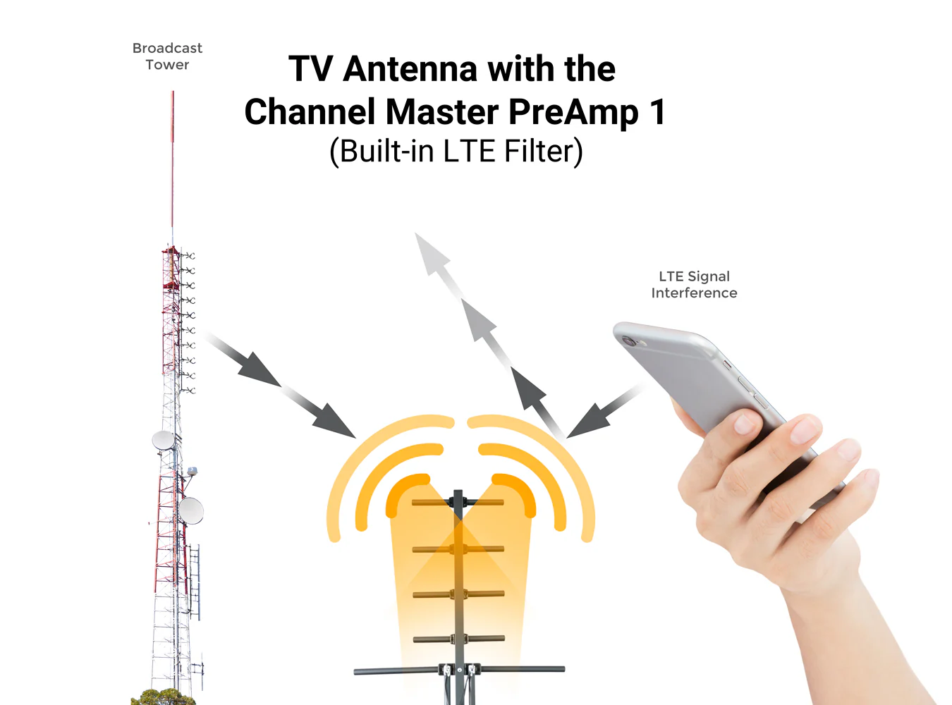 TV Antenna PreAmp 1 - Image 10