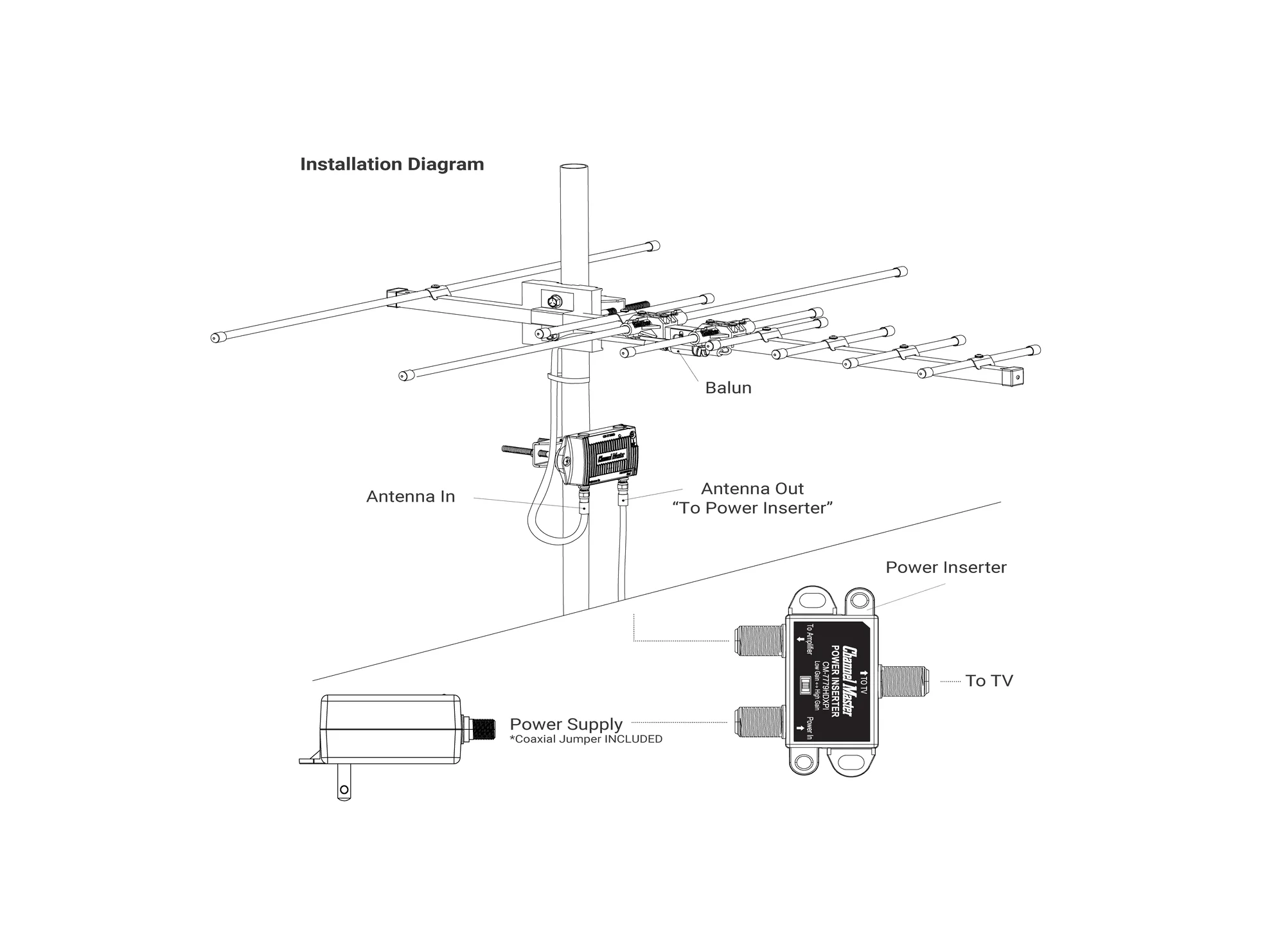 TV Antenna PreAmp 1 - Image 11