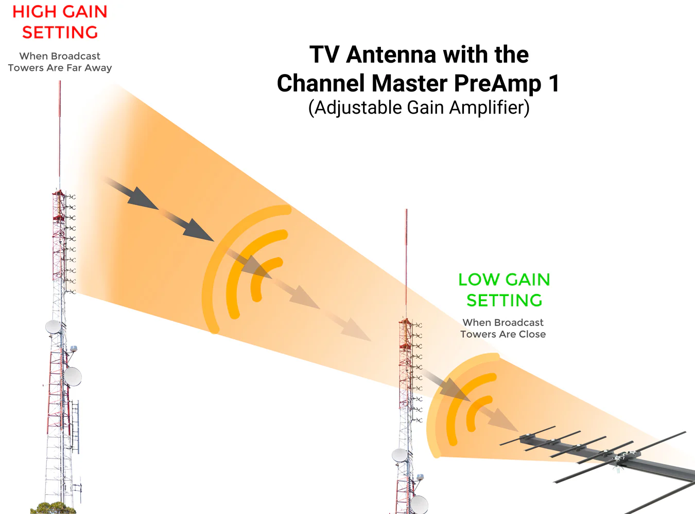 TV Antenna PreAmp 1 - Image 9